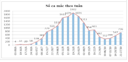 Ngày 28-10: Tiền Giang phát hiện 139 F0 mới