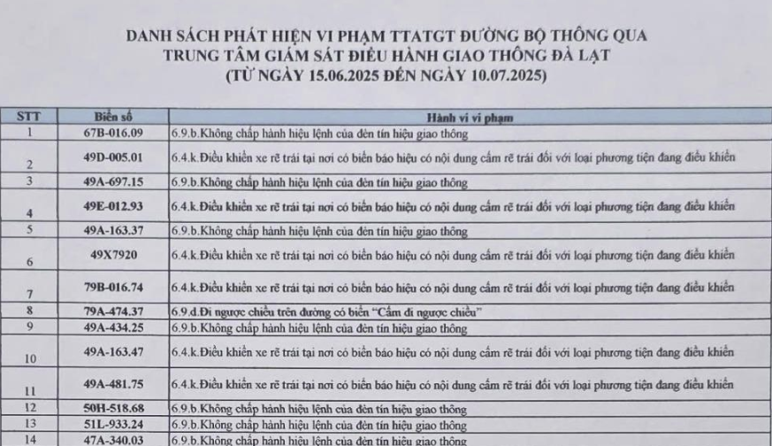 286 chủ xe có biển số sau nhanh chóng nộp phạt nguội theo Nghị định 168